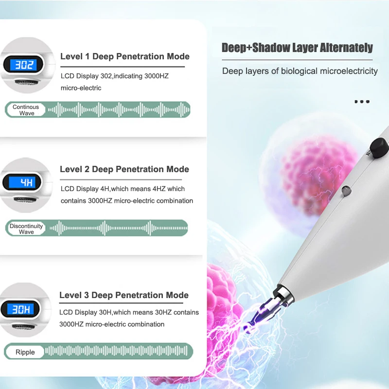 Akupunktur Stift Mit Digital D – Health Power Tools Bewertung und Preis